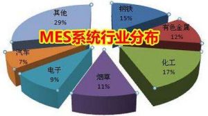 MES 系統(tǒng)價格多少錢？企業(yè)如何甄選MES 廠商？
