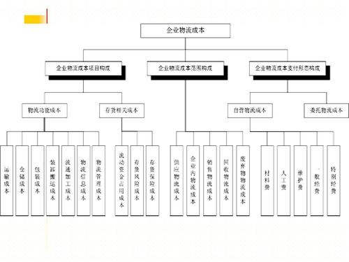 實(shí)時物流，進(jìn)度，成本.jpg