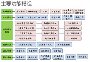 MES系統(tǒng)在機加工生產(chǎn)中的核心價值