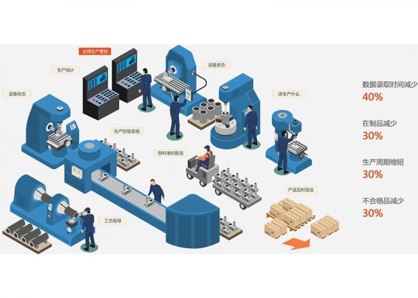 注塑車間的“數(shù)據(jù)神經(jīng)”：MES如何激活沉睡的數(shù)據(jù)價(jià)值？