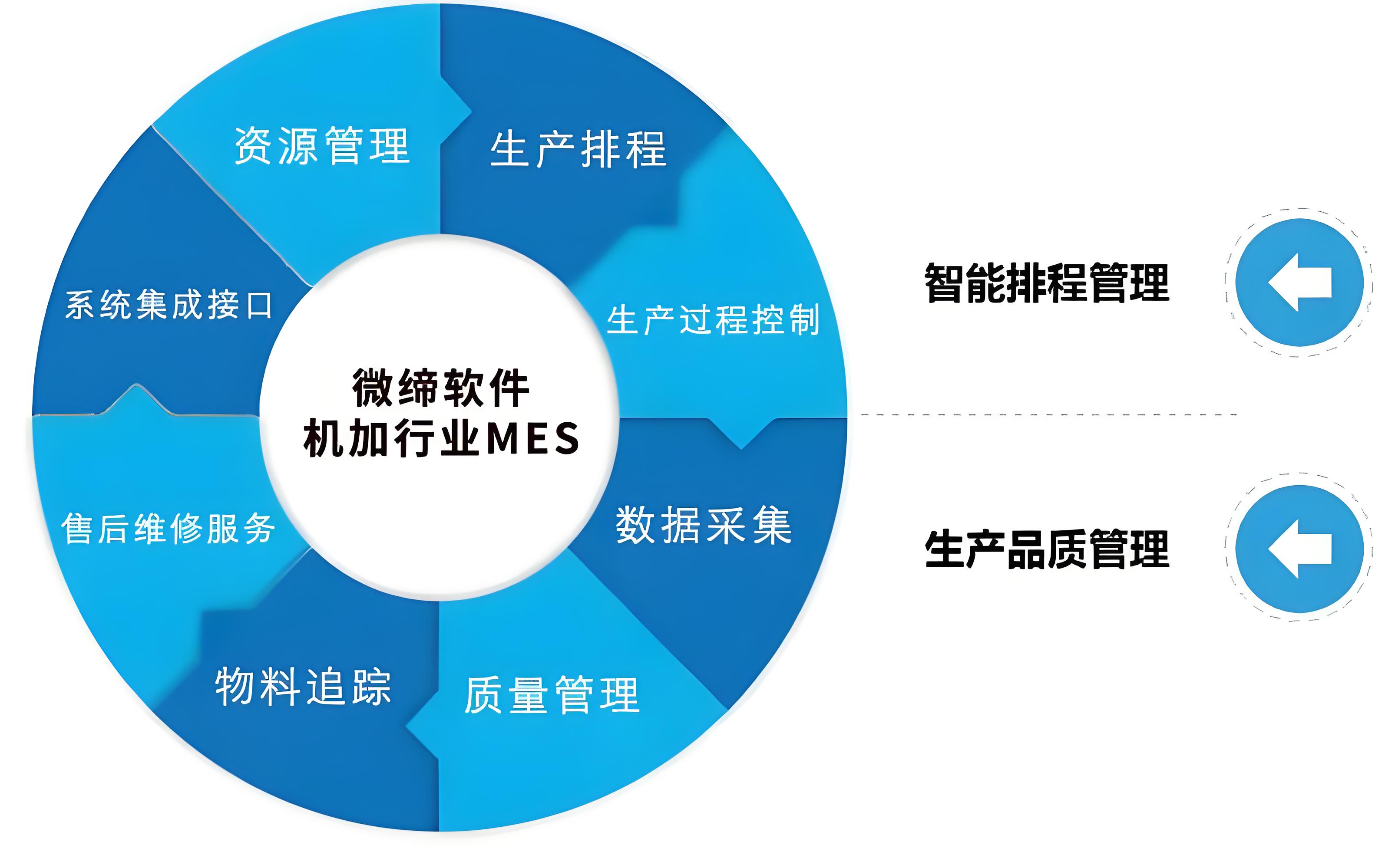 機(jī)加工MES系統(tǒng).jpg