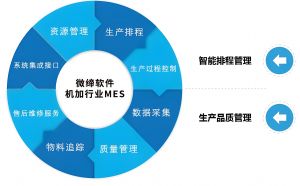 機(jī)加行業(yè)MES系統(tǒng)：數(shù)字化升級(jí)的關(guān)鍵路徑