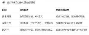 機(jī)加行業(yè)MES數(shù)字化轉(zhuǎn)型的功能、價值和落地