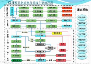 模具管理的革命：應用模具全生命周期管理系統(tǒng)